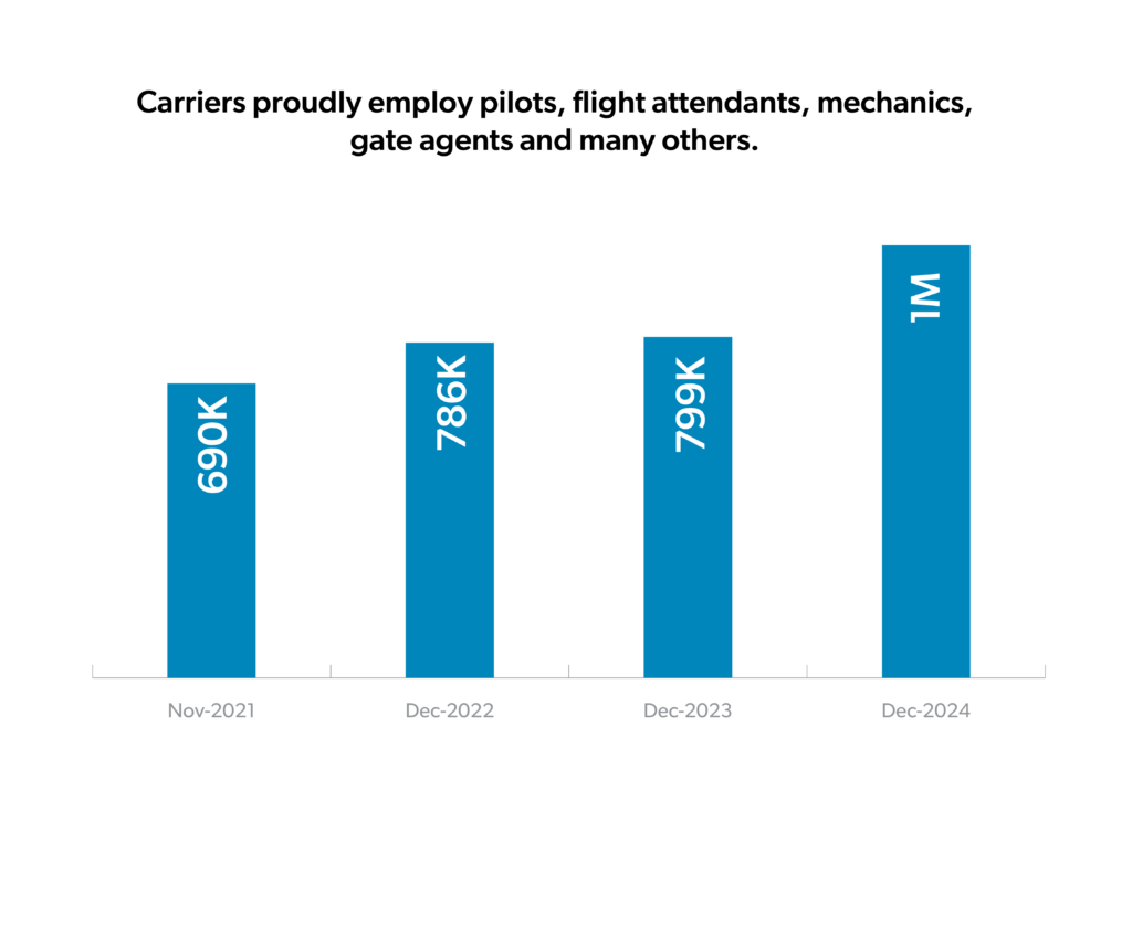 Jobs Charts Webpage_250218_250212_Jobs Page Chart