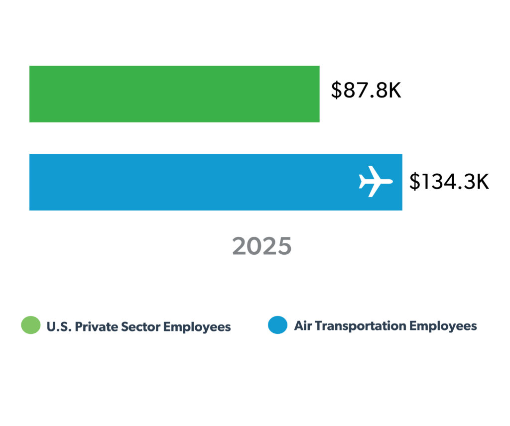260930_Jobs Page Charts
